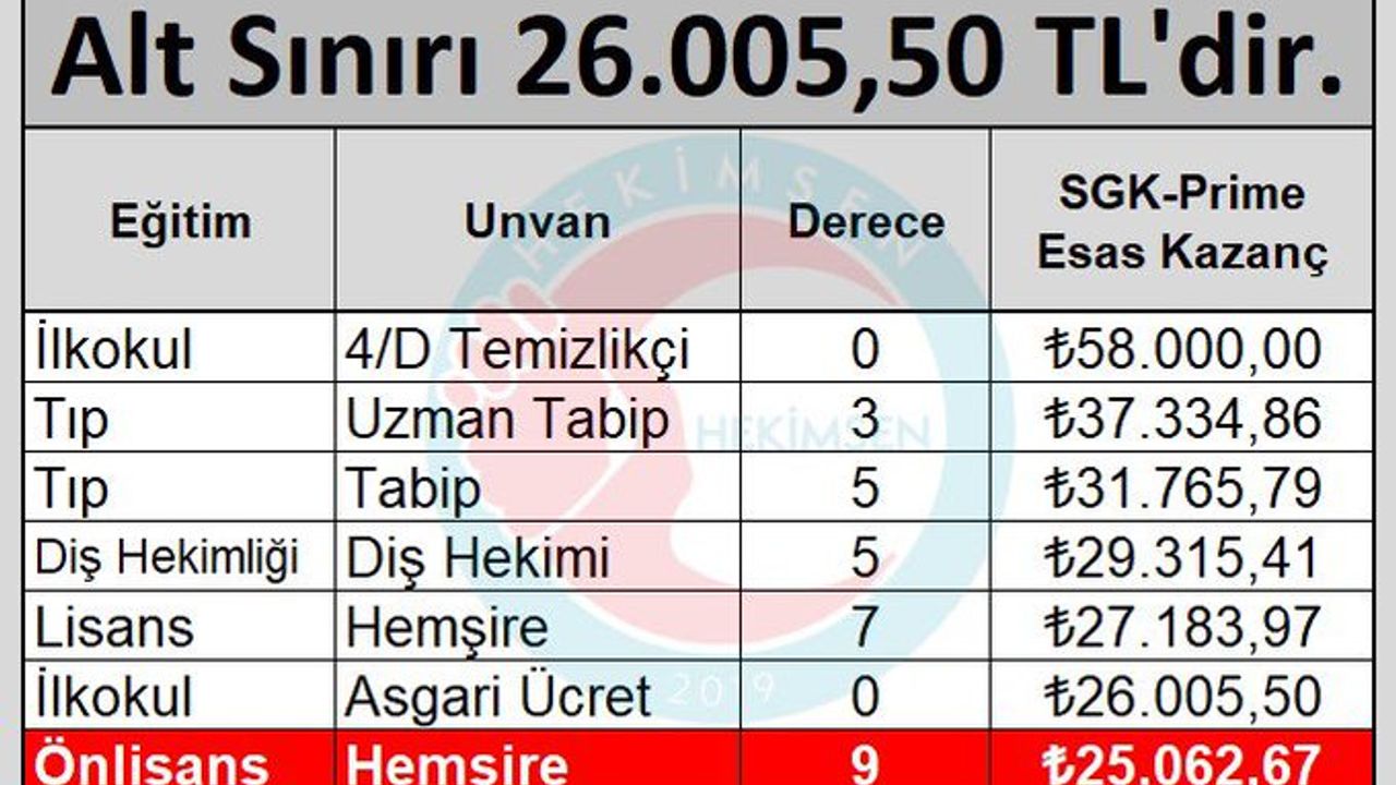 hekimsen-saglik-personelinin-emekli-prime-esas-kazanci-yayinladi